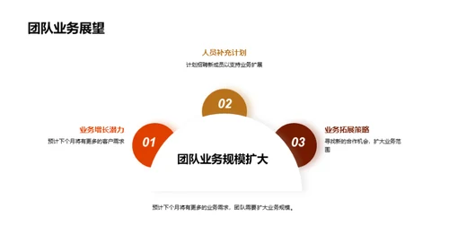 法务团队协作提升之旅