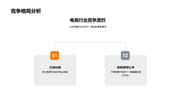 双十一：营销全解析