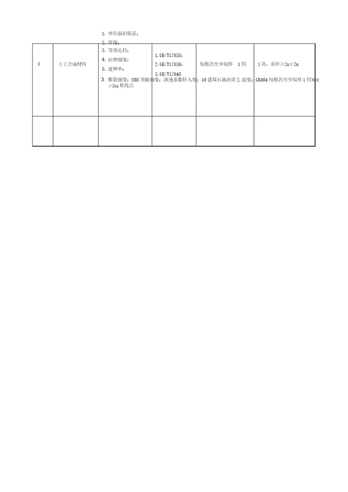 常用原材料检测项目、频率