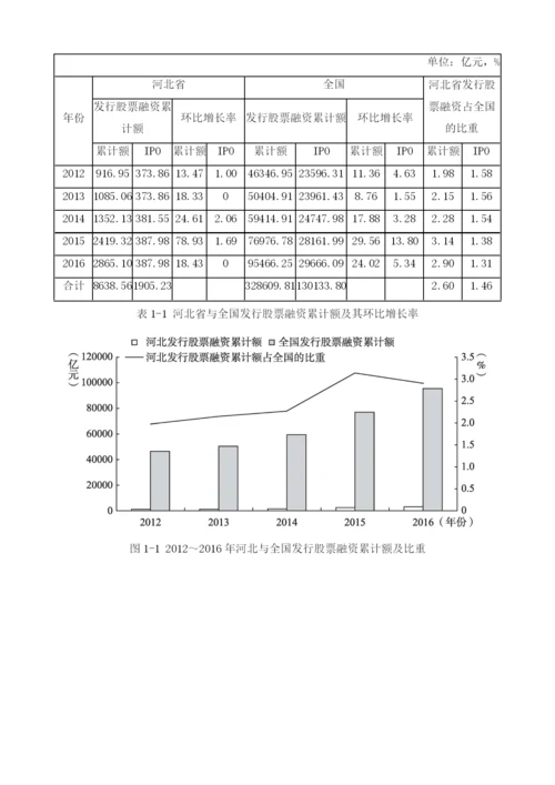 河北上市公司融资发展报告.docx