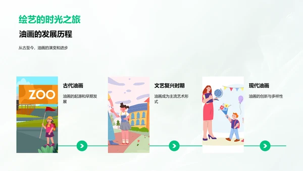 油画创作研究报告