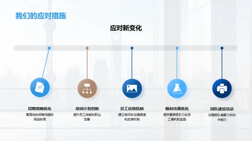 人力资源年终盘点