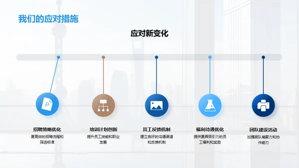 人力资源年终盘点