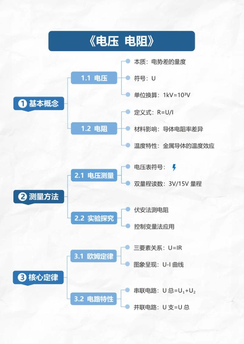 学习笔记-《电压电阻》蓝色竖版word模板