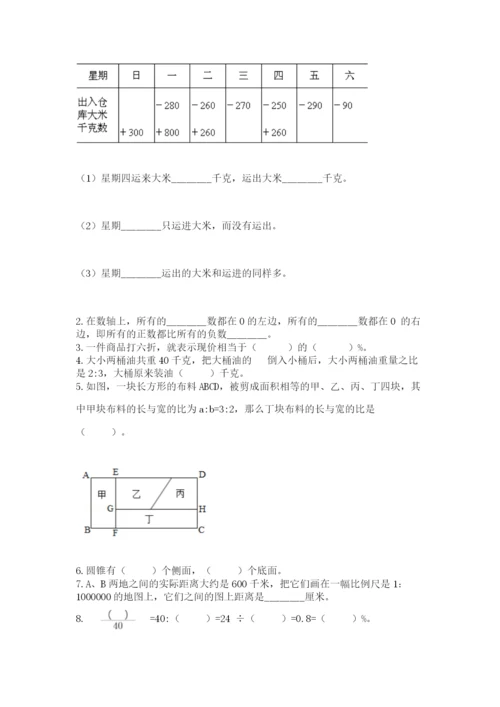青岛版数学小升初模拟试卷及完整答案【网校专用】.docx