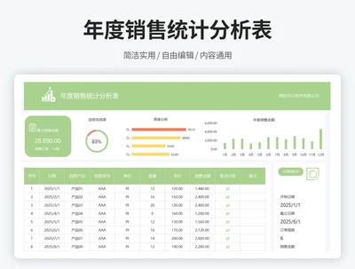 年度销售统计分析表