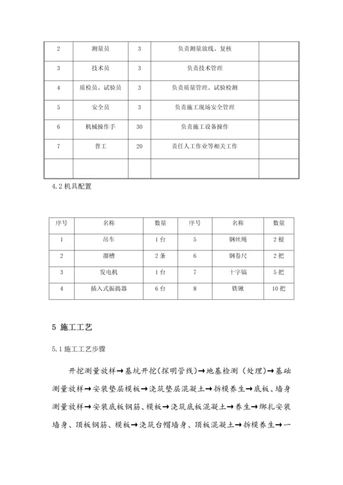 混凝土箱涵综合标准施工专业方案.docx