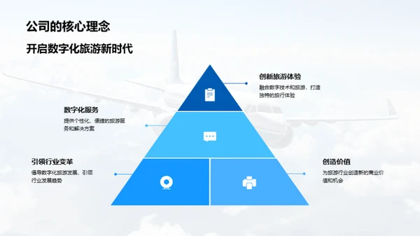 探索数字旅游