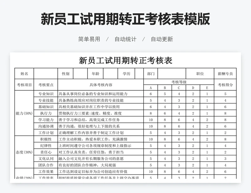 新员工试用期转正考核表模版