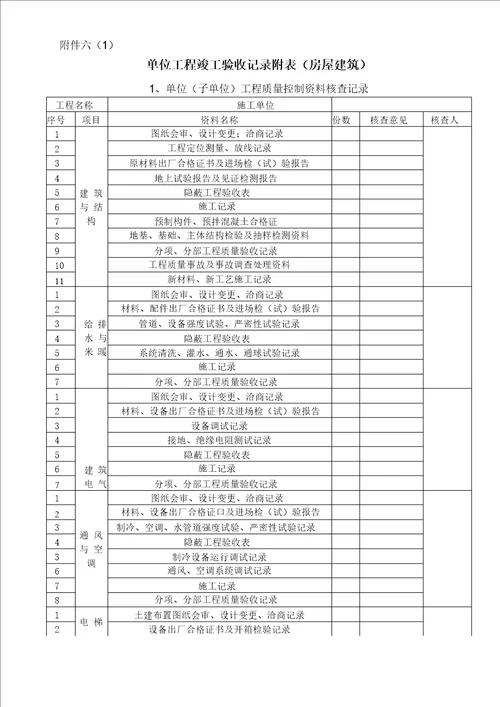 工程竣工验收报告范例DOC