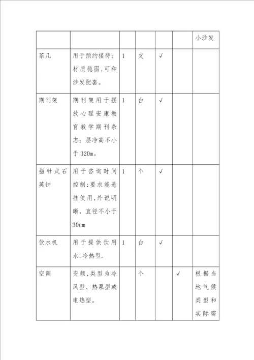 学校心理健康教育功能室配置与常用表格全