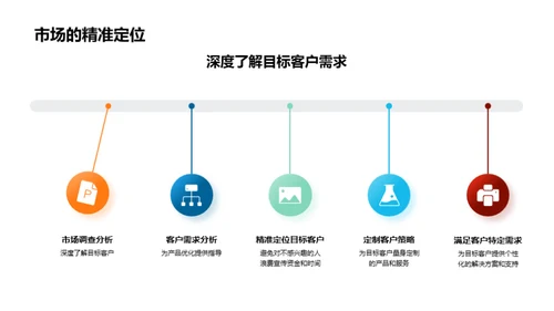 初创路途：企业发展策略