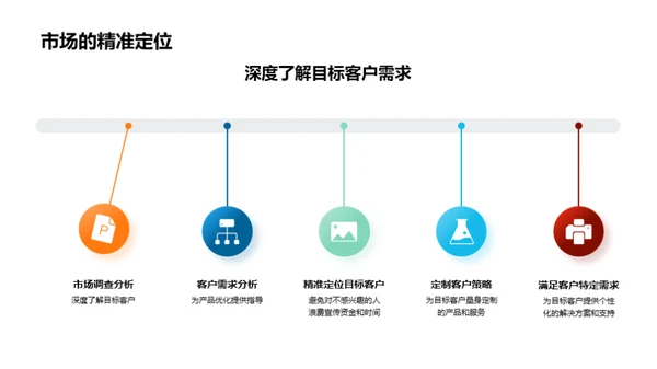 初创路途：企业发展策略