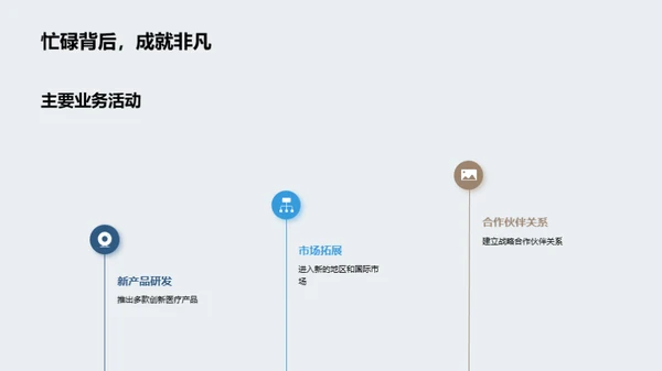 医保行业年度盘点