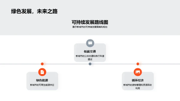 新城市投资解析