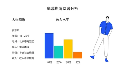 简约风白色稿定消费者分析两项PPT图文页