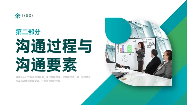 绿色简约商务管理学沟通培训PPT课件沟通技巧