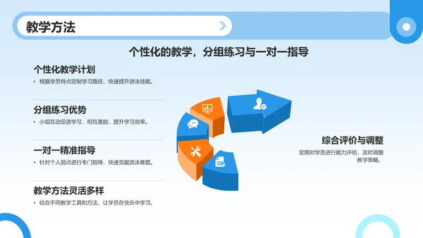 蓝色摄影风游泳暑期班招生PPT模板