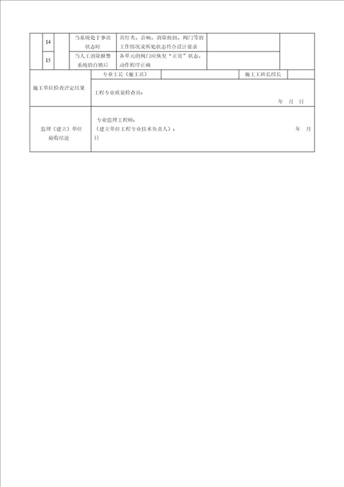 仪表调试安装工程检验批质量验收记录表