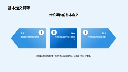 媒体变革与创新