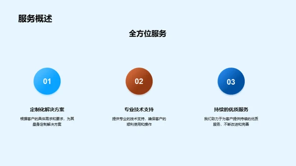 共创未来：携手伙伴策略会议