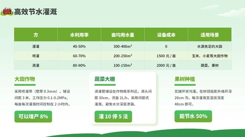 绿色卡通风现代农业种植技术PPT模板