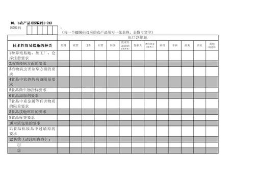 国外技术性贸易措施对出口影响问卷调查表