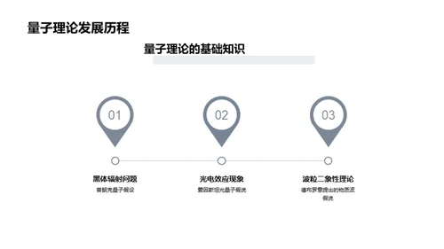 科学探索之门