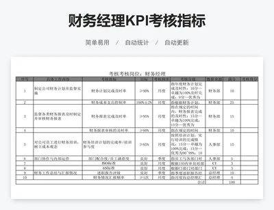 财务经理KPI考核指标