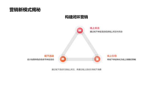 母亲节营销活动策划PPT模板