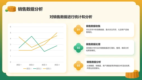 绿色插画风中秋节节日活动营销策划PPT模板