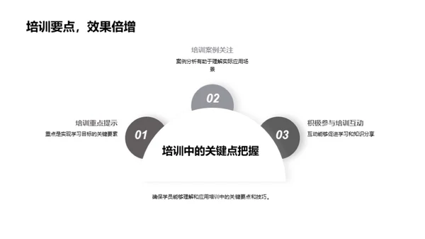 家居销售策略解析