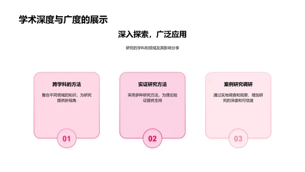 艺术社会学答辩报告PPT模板