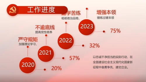 红色党支部党史学习教育工作总结PPT