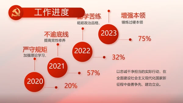 红色党支部党史学习教育工作总结PPT