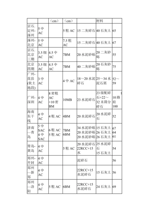 第章土木工程材料无机结合料稳定材料.docx