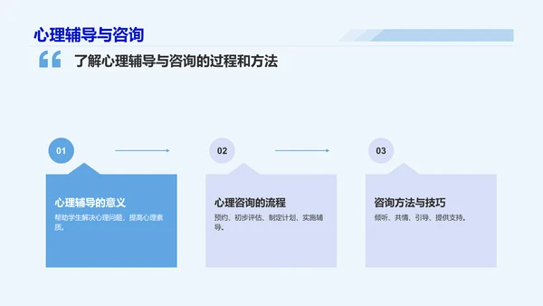 蓝色插画风心理健康主题班会PPT模板