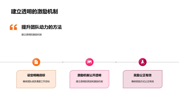 医疗团队领导力训练PPT模板