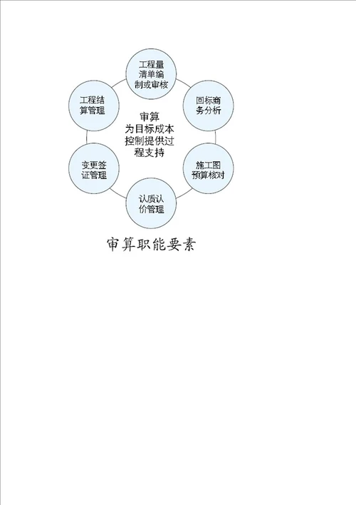 职能拆分构建成本和采购结合与制衡体系