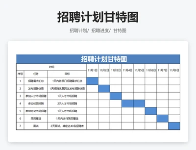 招聘计划甘特图