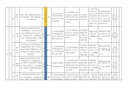 作业活动风险分级管控清单