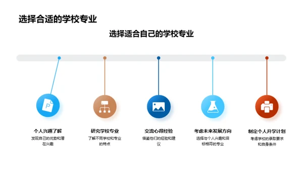 初三：挑战中的机遇