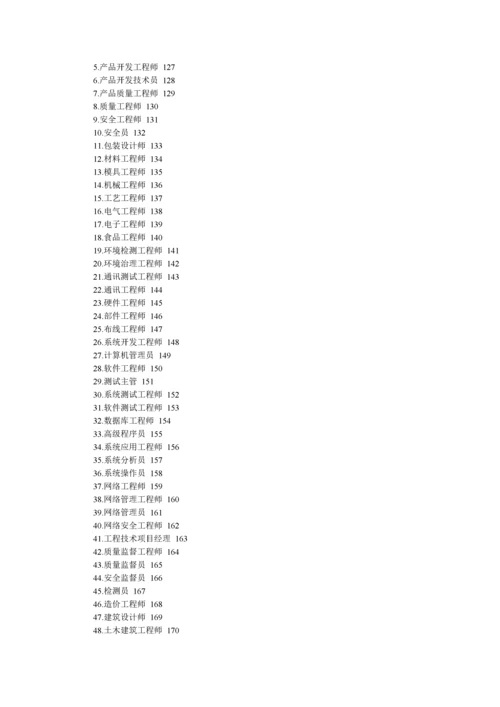 岗位说明书大全-267页.docx