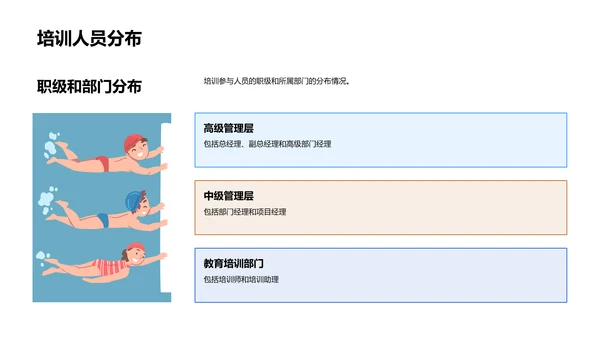 季度培训成效汇报PPT模板