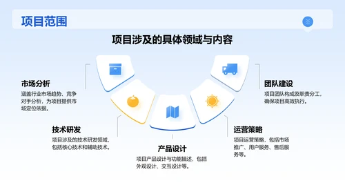 蓝色3D风项目阶段汇报PPT模板