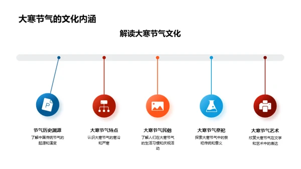 节气品牌故事的塑造