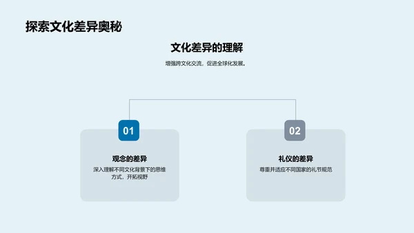 旅行分享汇报PPT模板