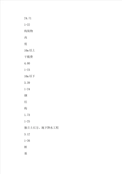 北京定额预算取费标准