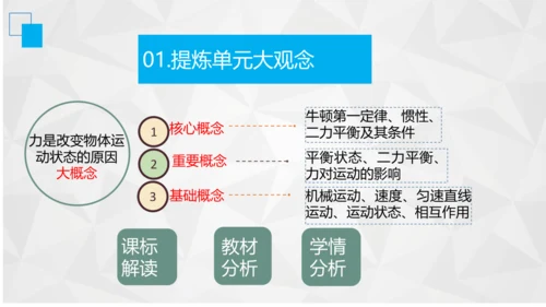 第八章运动和力 大单元教学课件 (共35张PPT) ---人教版物理八年级下学期