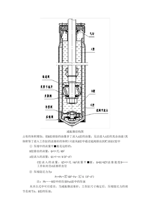 减振器的工作原理